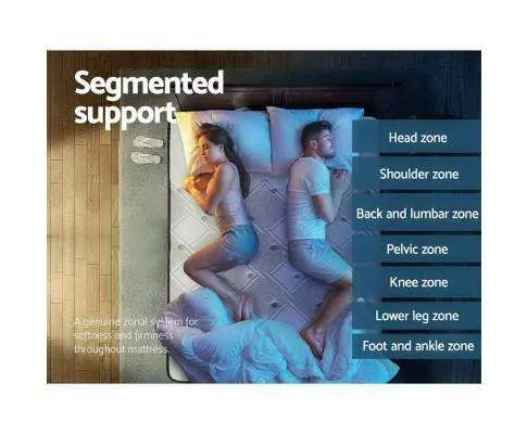 7 Zone 36CM Medium Top Mattress