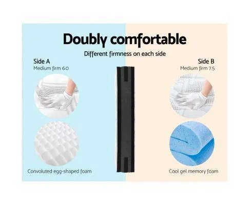 7 Zone 36CM Medium Top Mattress